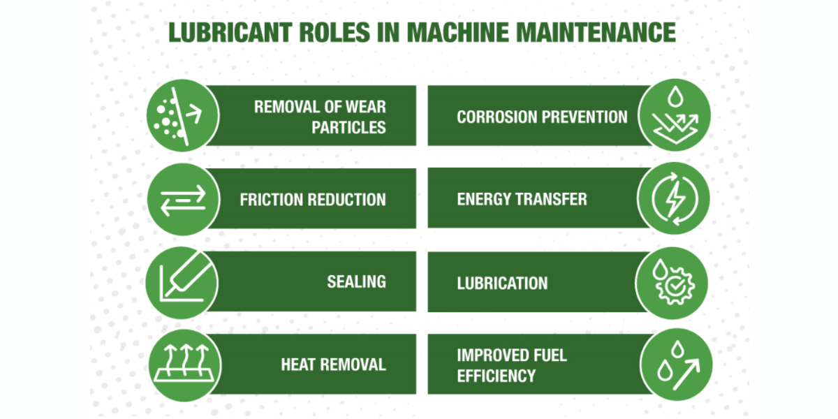 Sustainable Lubrication in Manufacturing Best Practices for Optimizing